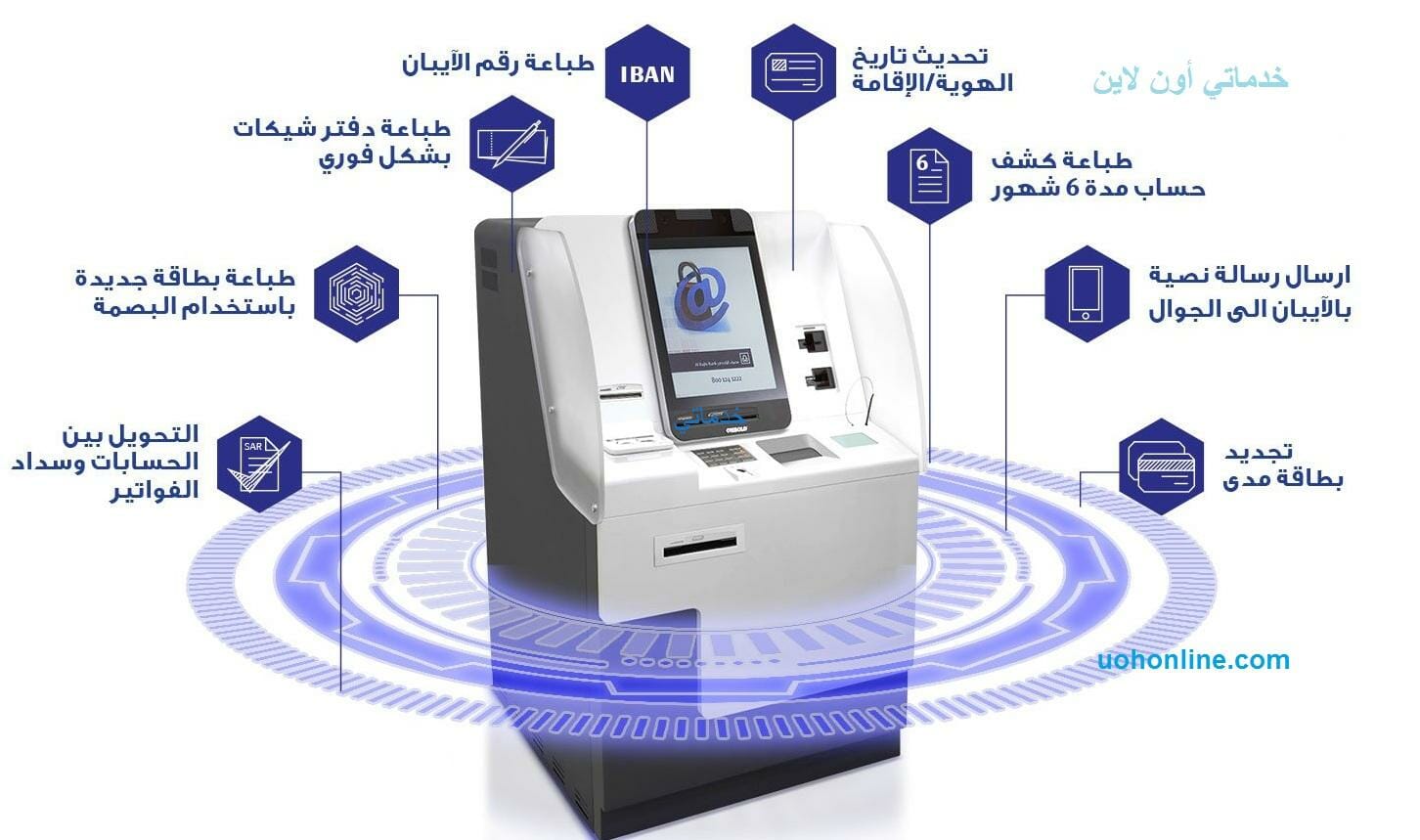 استخراج رقم الايبان الراجحي برقم الهوية