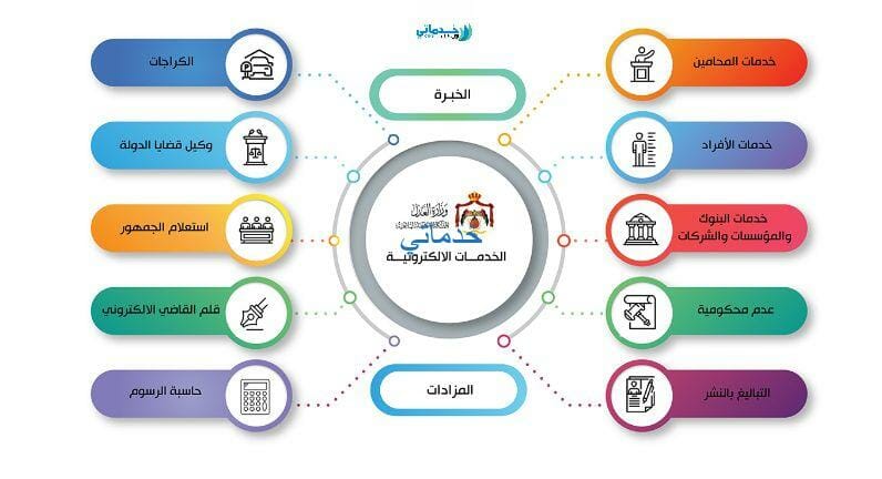 وزارة العدل استعلام المحامين moj.gov.jo