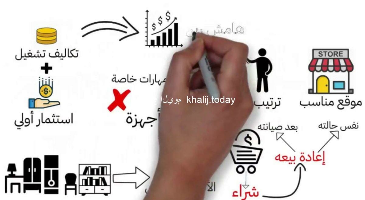 افكار مشاريع صغيرة مربحة جدا وغير مكلفة برأس مال صغير من المنزل