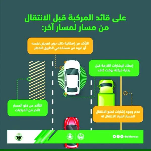 شرح مخالفة عدم الالتزام بحدود المسارات المحددة على الطريق