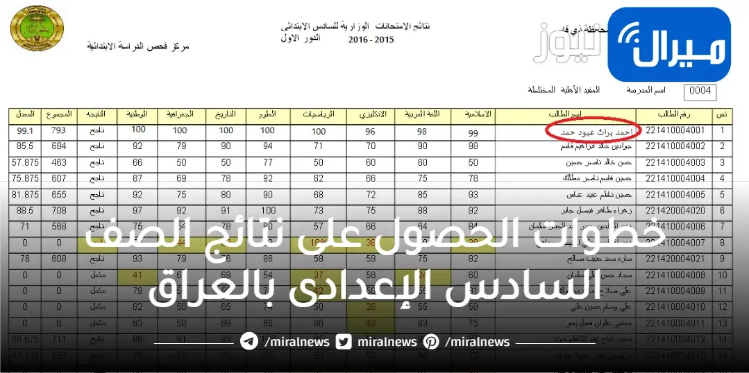 نتائج السادس العراق الدور الأول