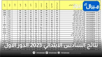 نتائج الصف السادس ابتدائي الدور الاول 2023 في جميع محافظات العراق بالرقم الامتحاني| نتائج 6 ابتدائي بالاسم موقع وزارة التربية العراقية