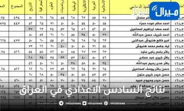 نتائج السادس الاعدادي في العراق في كل المحافظات عبر موقع وزارة التربية