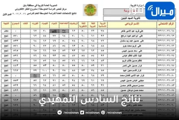 ظهرت الان نتائج السادس التمهيدي.. نتائج السادس الادبي الخارجي