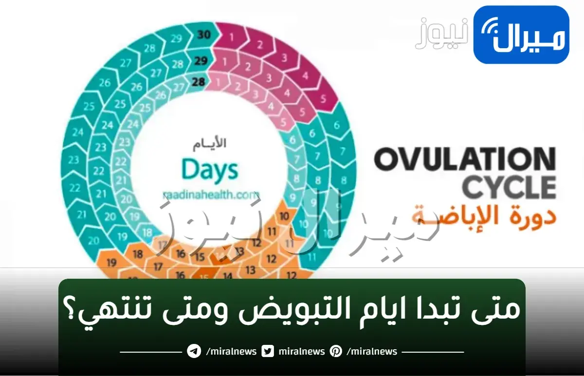 متى تبدا ايام التبويض ومتى تنتهي؟