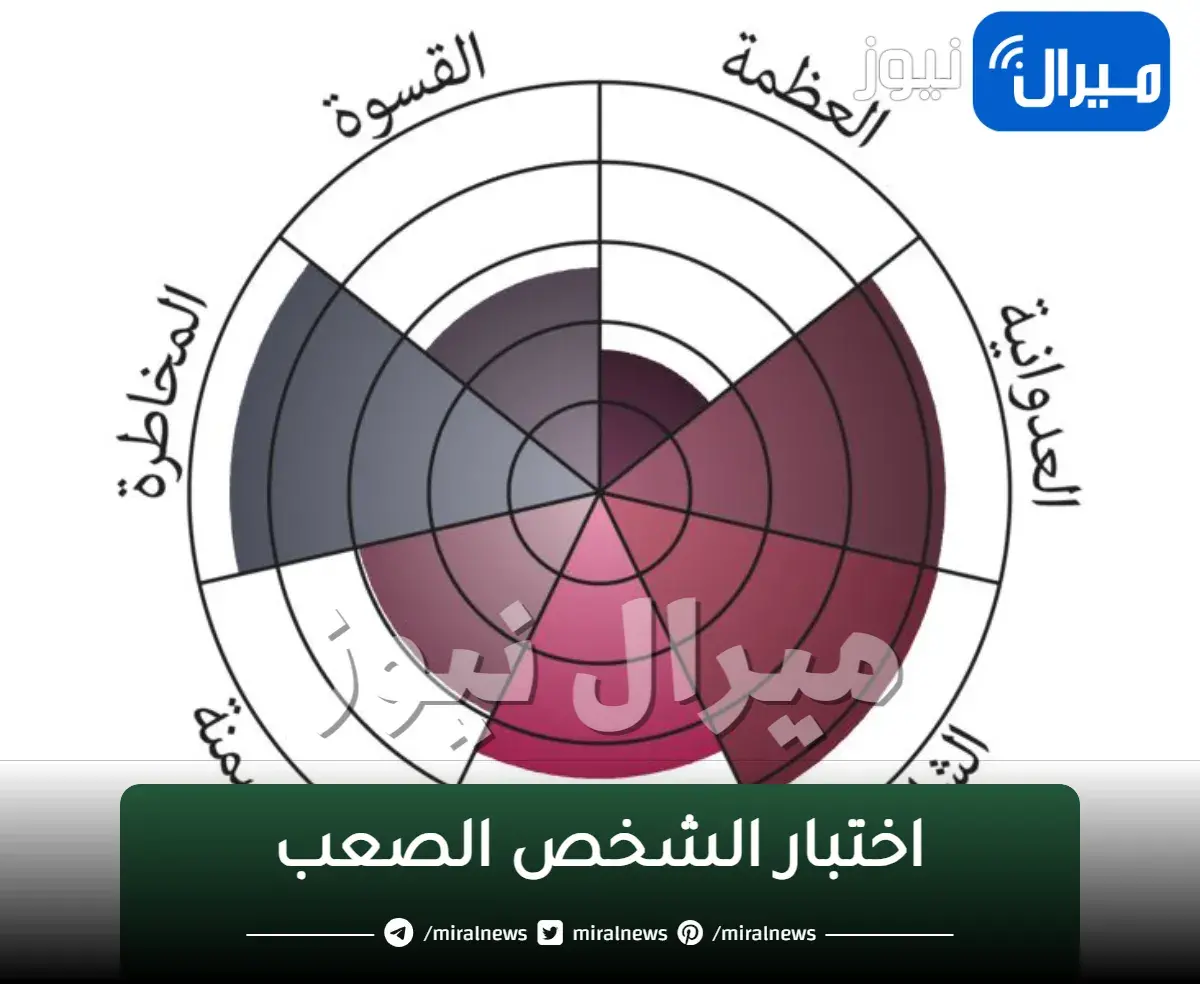 اختبار الشخص الصعب