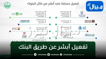 تفعيل أبشر عن طريق البنك مجانًا.. خطوات بسيطة