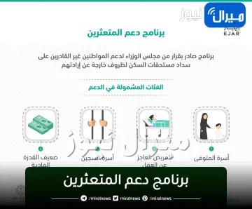 “من هم المستفيدين” من برنامج دعم المتعثرين .. وهل يشمل غير المواطنين