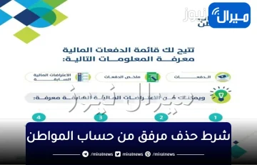 “حساب المواطن” لا يمكن حذف المرفقات بعد رفعها على الموقع إلا بشروط