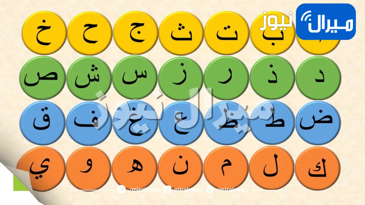 اختبار شخصية يكشف ما ستصبح عليه مستقبلا عبر الحرف الأول من اسمك .. اكتشف المزيد!