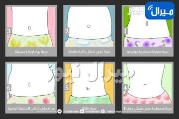اختبار شخصية يكشف هل أنت متمردة أم جريئة أم قيادية أم غير ناضجة عبر شكل السرة .. اكتشفي المزيد!
