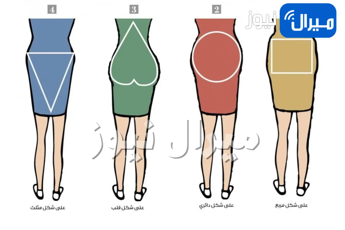 اختبار شخصية يكشف هل تثق بالآخرين وتفكر بمصلحتك الخاصة أم العامة عبر شكل الأرداف .. اكتشف المزيد!!