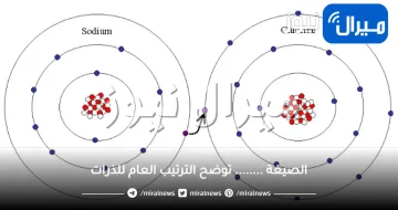 الصيغة …….. توضح الترتيب العام للذرات