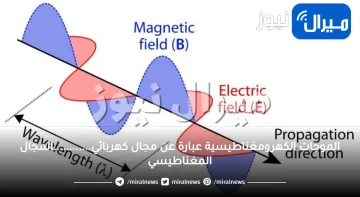 الموجات الكهرومغناطيسية عبارة عن مجال كهربائي…………المجال المغناطيسي