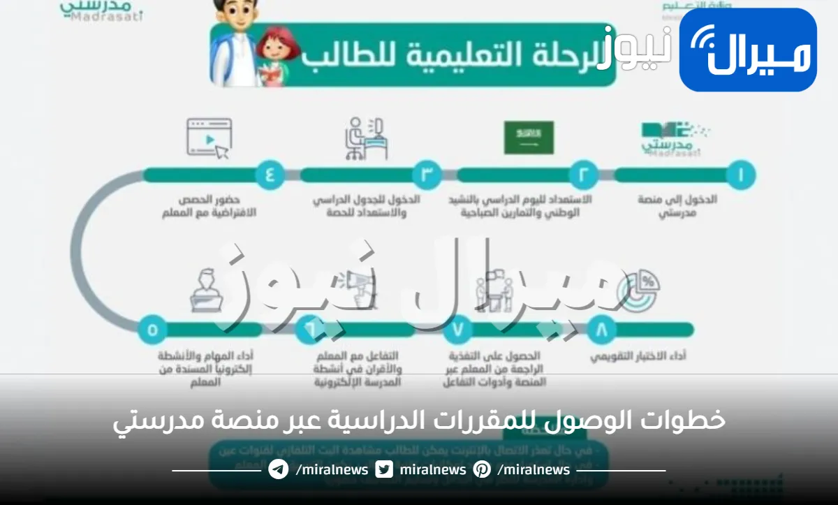 خطوات الوصول للمقررات الدراسية عبر منصة مدرستي للطلاب في المملكة