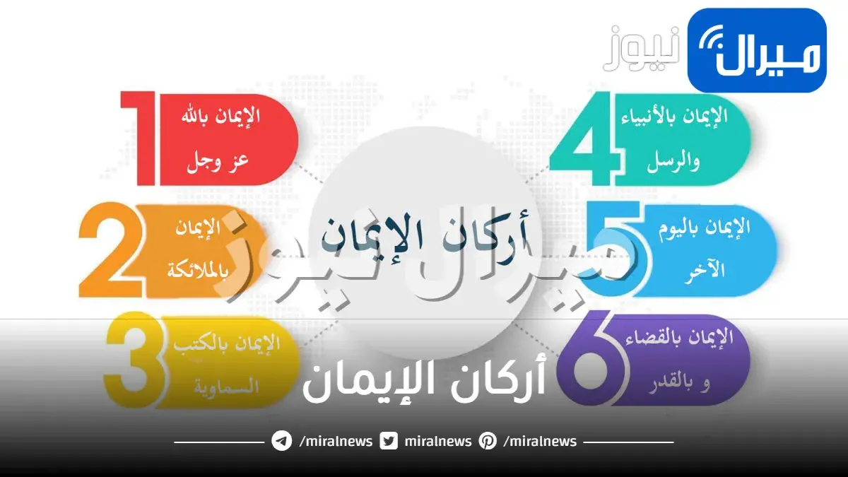 أركان الإيمان