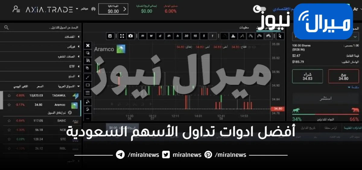 أفضل ادوات تداول الأسهم السعودية