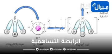 الرابطة التساهمية