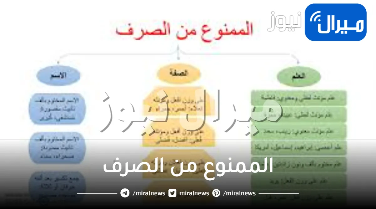 الممنوع من الصرف