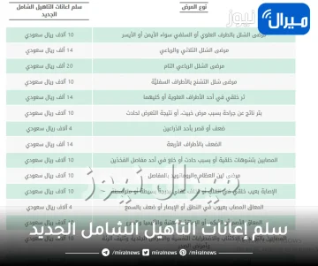 سلم إعانات التأهيل الشامل الجديد