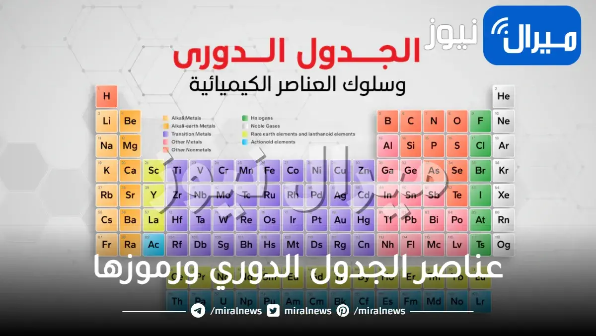 عناصر الجدول الدوري ورموزها
