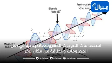 استخدامات الموجات الكهرومغناطيسية في نقل المعلومات والطاقة من مكان لاخر