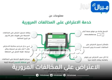 طريقة الاعتراض على المخالفات المرورية عبر منصة أبشر