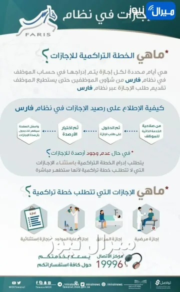 حل مشكلة يرجى تنصيب الخطة التراكمية للاجازة المرضية