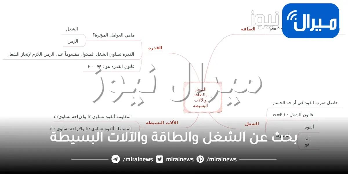 بحث عن الشغل والطاقة والآلات البسيطة