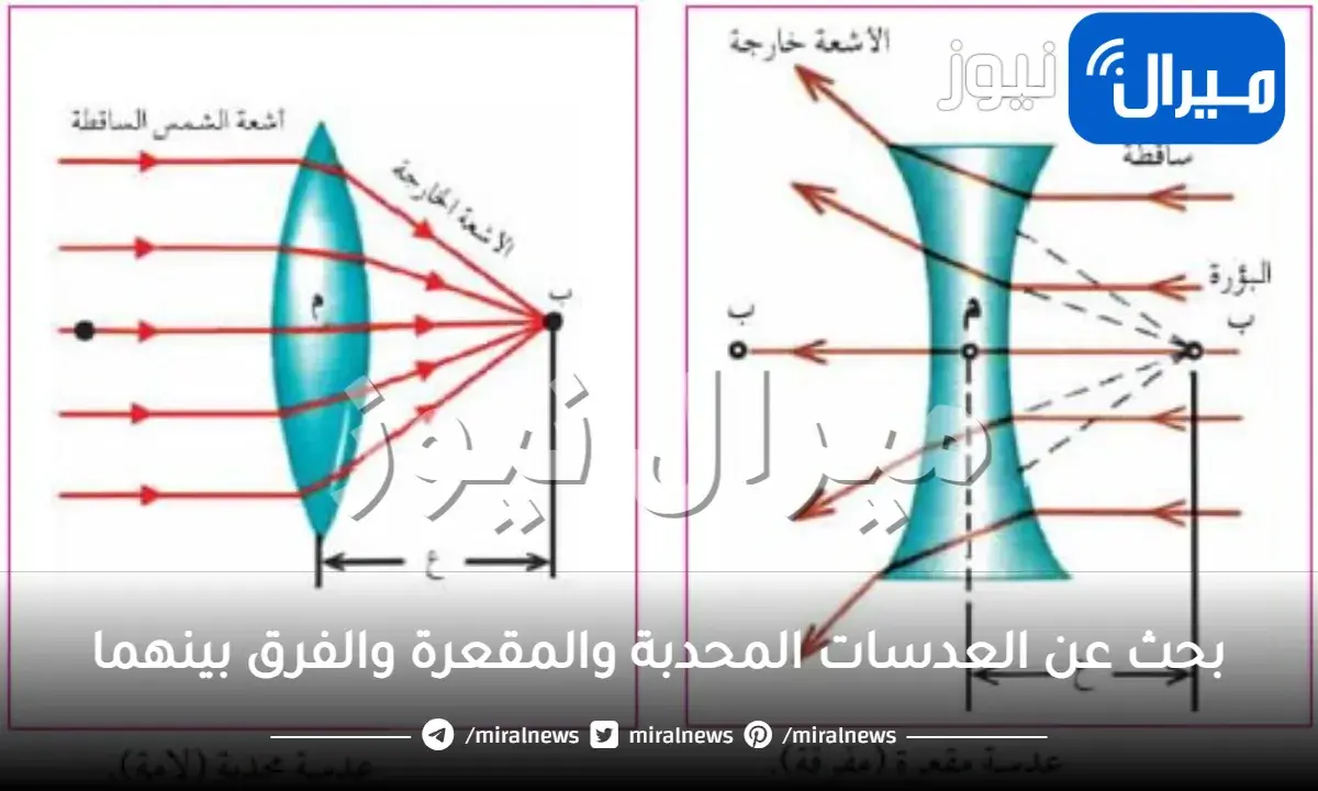 بحث عن العدسات المحدبة والمقعرة والفرق بينهما