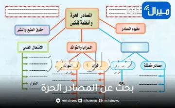 بحث عن المصادر الحرة ومزاياها .. بحث المصادر الحرة