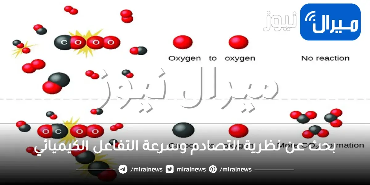 بحث عن نظرية التصادم وسرعة التفاعل الكيميائي