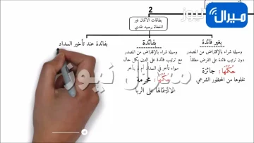 حل وضح وجهين من الاختلاف بين البطاقة المصرفية العادية والبطاقة المصرفية الانتمائية فقة 6 ف1