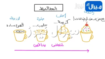 شرح درس المخاليط وانواعه