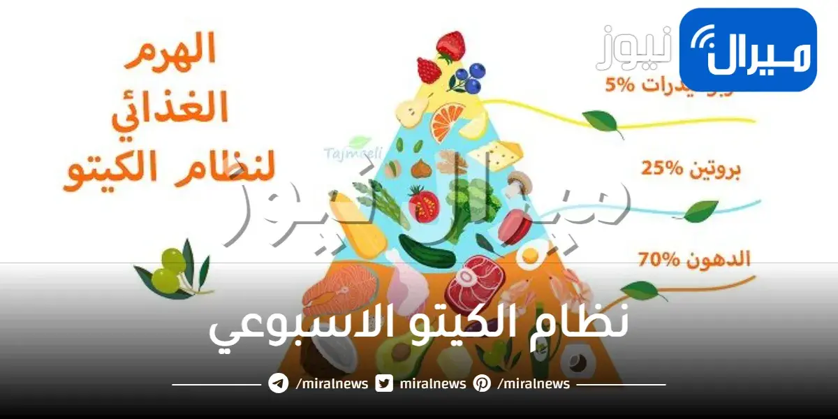 نظام الكيتو الاسبوعي في شهر رمضان