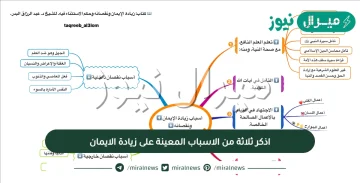 اذكر ثلاثة من الاسباب المعينة على زيادة الايمان