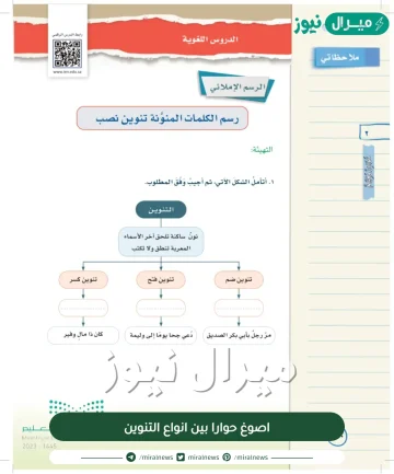 اصوغ حوارا بين انواع التنوين