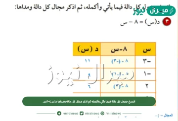 انسخ جدول كل دالة فيما يأتي وأكمله ثم اذكر مجال كل دالة ومداها د(س)=7س