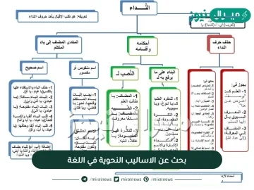 بحث عن الاساليب النحوية  في اللغة