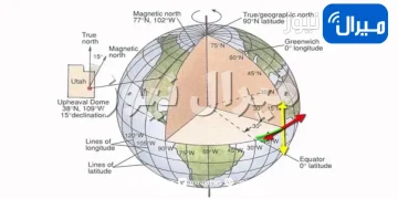 خطوط الطول والعرض