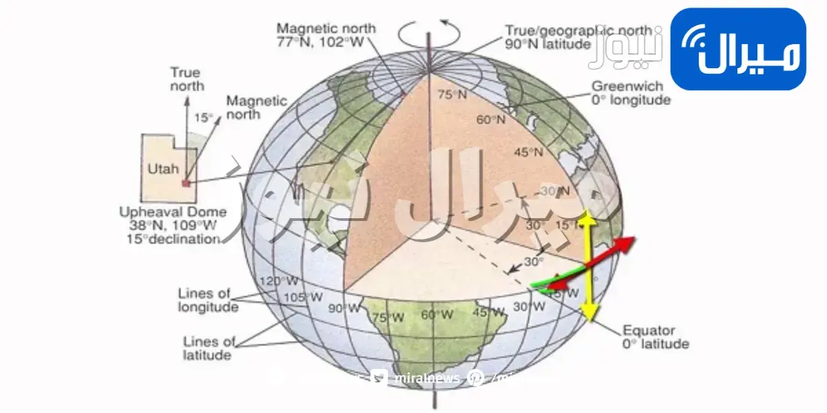 خطوط الطول والعرض