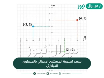 سبب تسمية المستوى الاحداثي بالمستوى الديكارتي