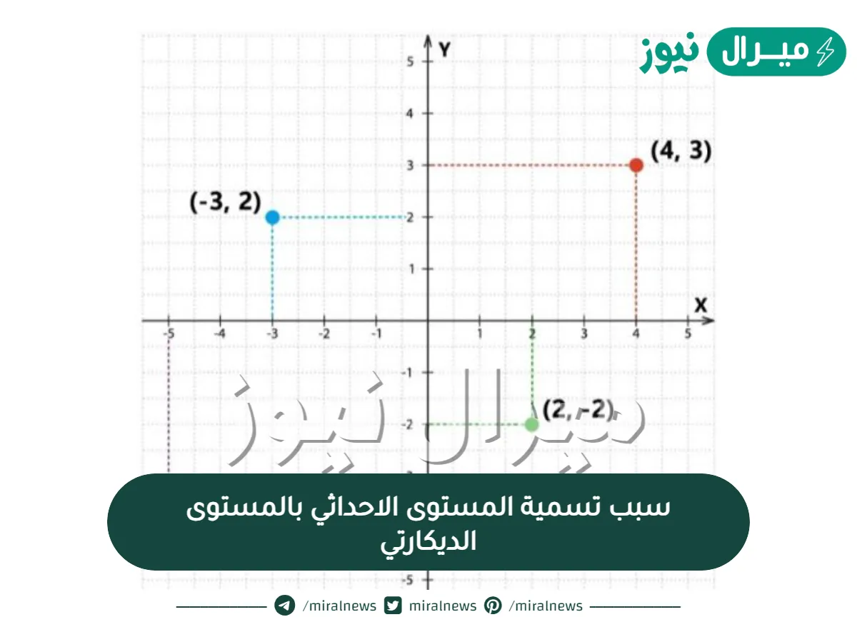 سبب تسمية المستوى الاحداثي بالمستوى الديكارتي
