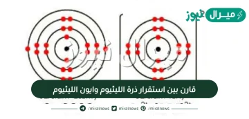 قارن بين استقرار ذرة الليثيوم وايون الليثيوم