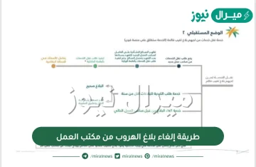 طريقة إلغاء بلاغ الهروب من مكتب العمل