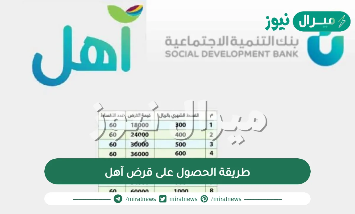 طريقة الحصول على قرض آهل