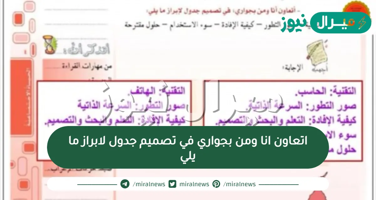 اتعاون انا ومن بجواري في تصميم جدول لابراز ما يلي