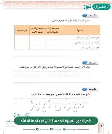 اذكر الامور الغيبية الخمسة التي لايعلمها الا الله