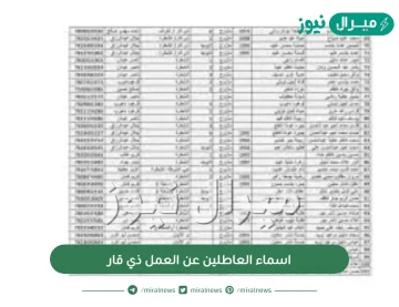 اسماء العاطلين عن العمل ذي قار