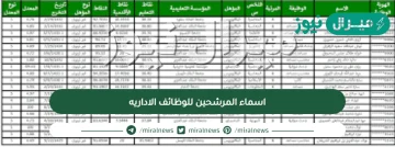 اسماء المرشحين للوظائف الاداريه